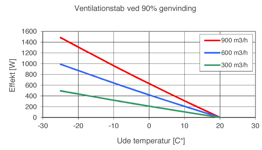 KVU-UK-900-Ventillationstab